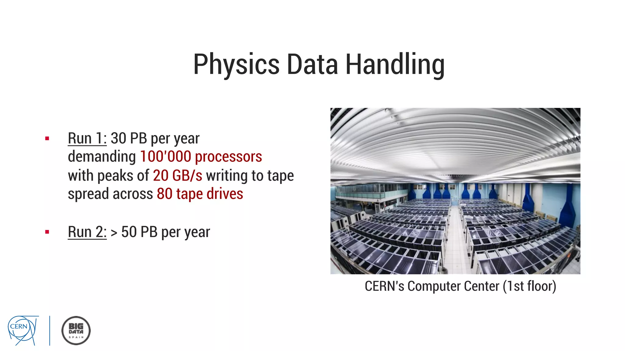 Physics Data Handling
▪  Run 1: 30 PB per year
demanding 100’000 processors
with peaks of 20 GB/s writing to tape
spread across 80 tape drives
▪  Run 2: > 50 PB per year
CERN’s Computer Center (1st floor)
 