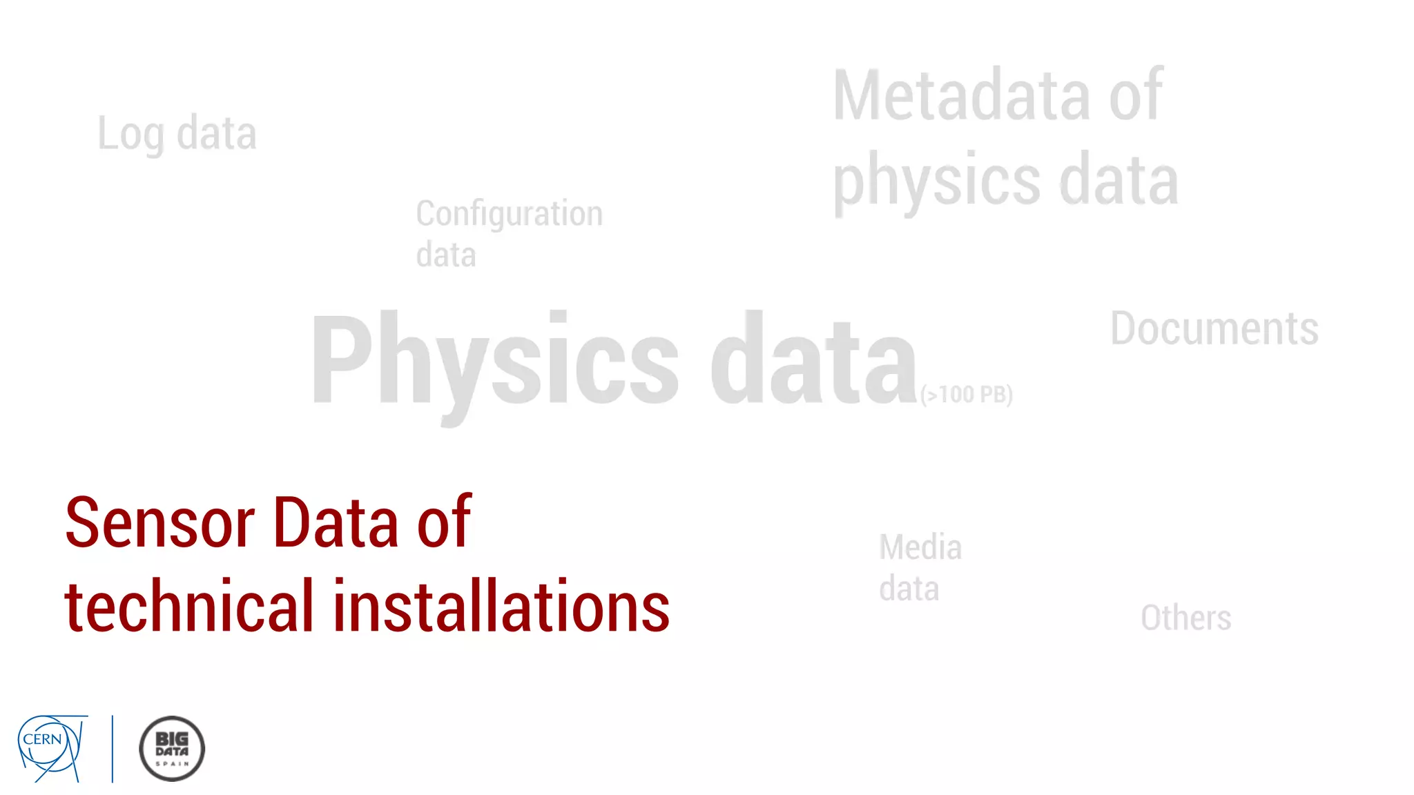 Physics data(>100 PB)
Metadata of
physics data
Sensor Data of
technical installations
Log data
Conﬁguration
data
Documents
Media
data
Others
 