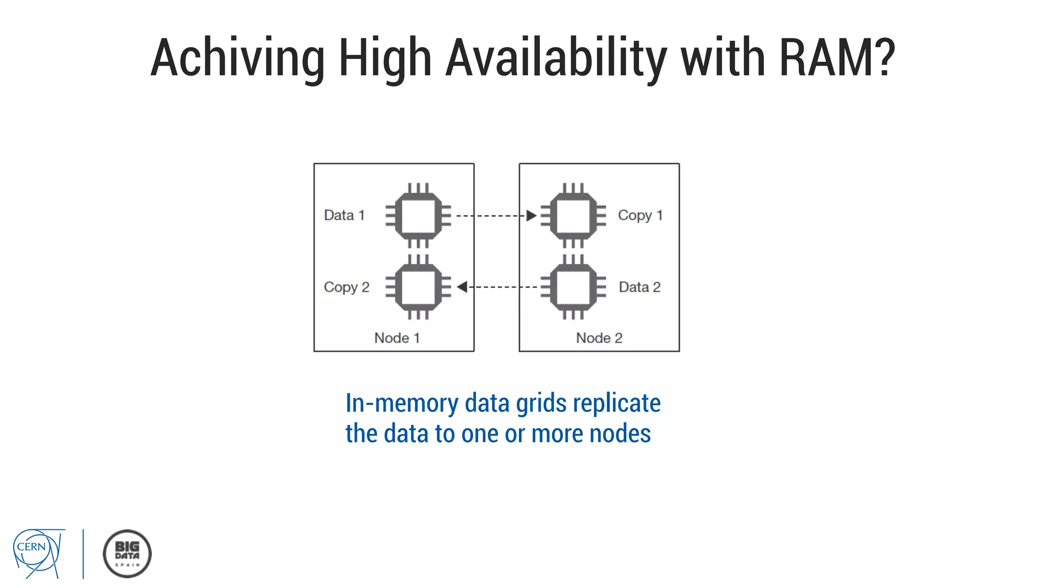 Achiving High Availability with RAM?
In-memory data grids replicate
the data to one or more nodes
 