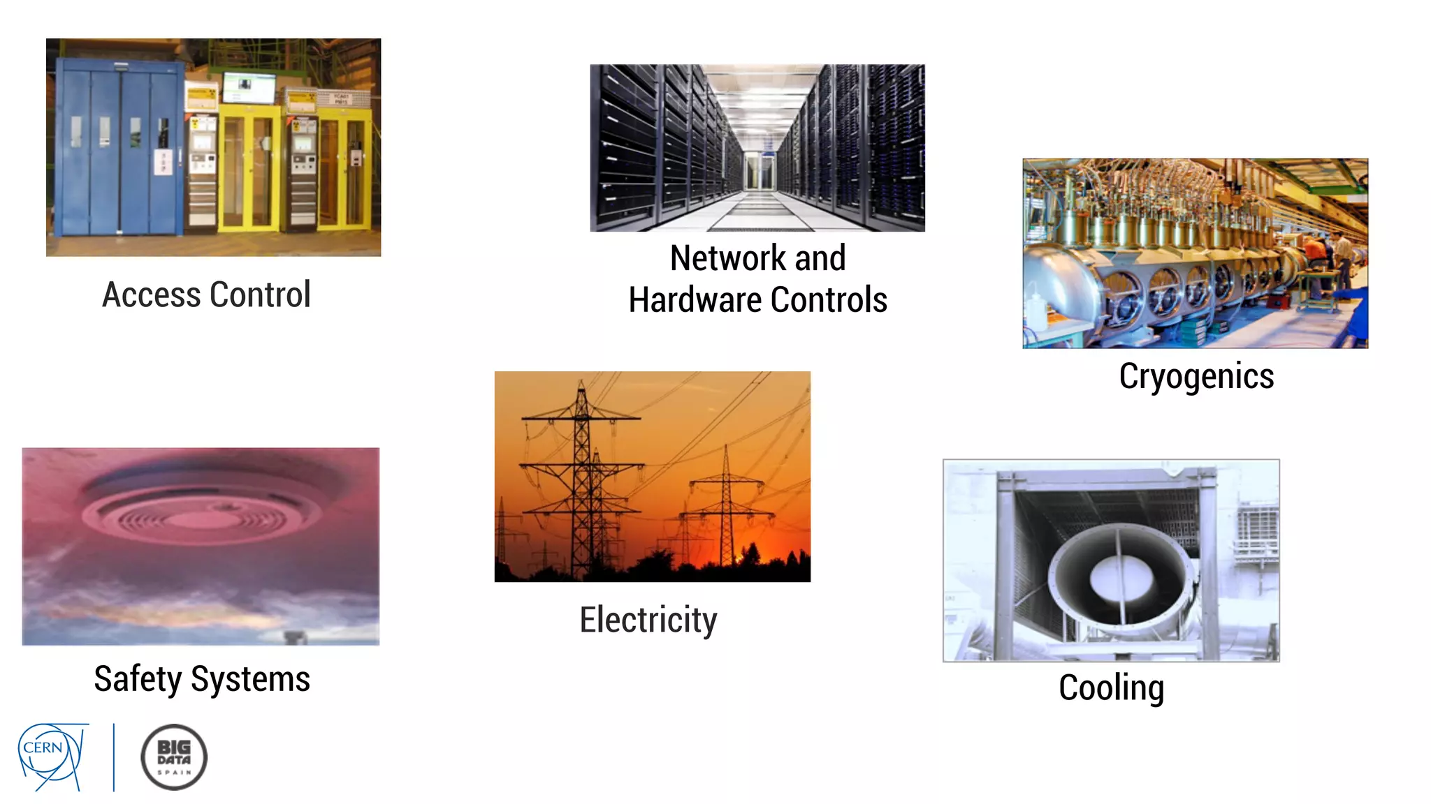 Cooling
Access Control
Safety Systems
Network and
Hardware Controls
Cryogenics
Electricity
 