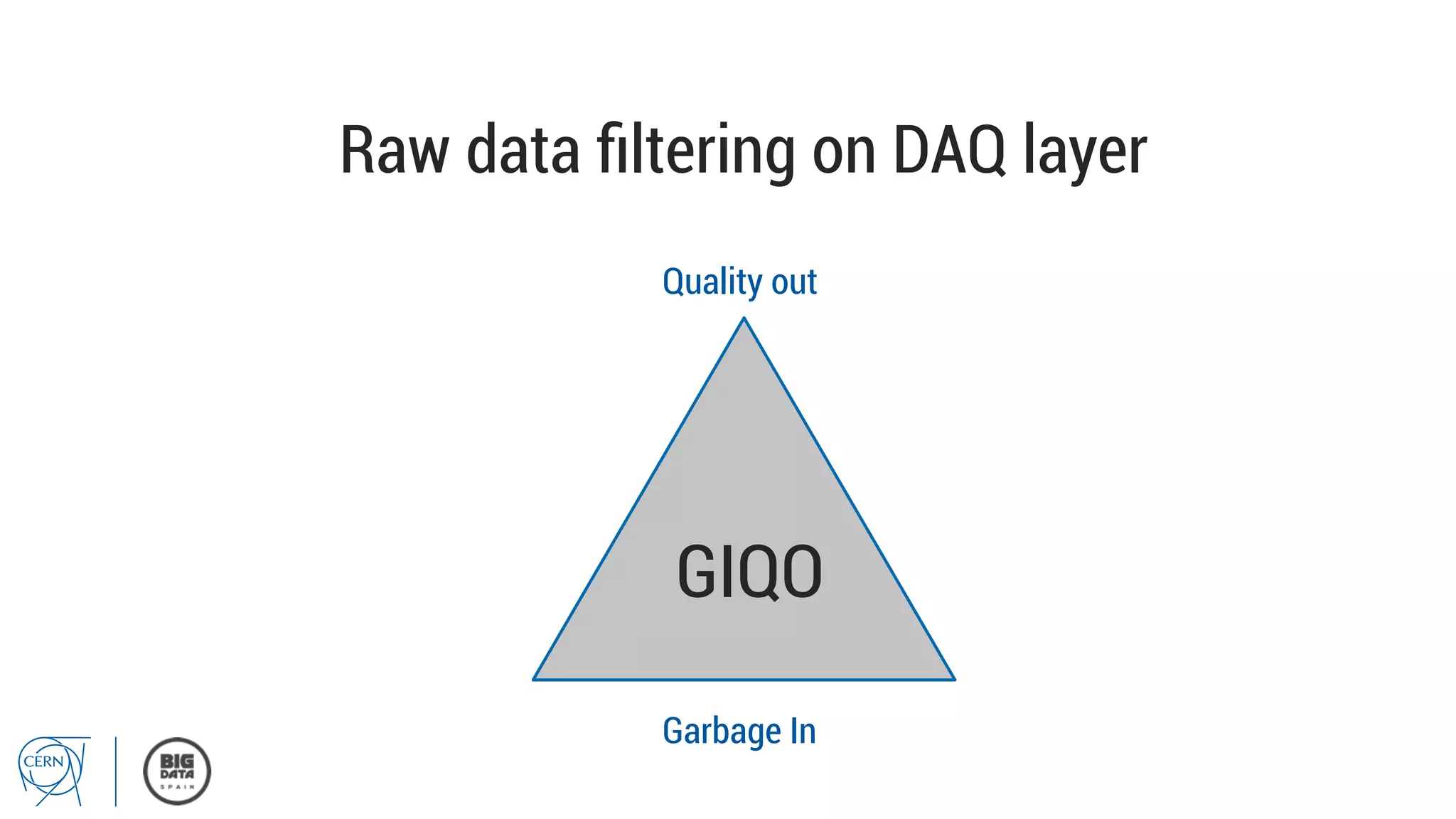 Raw data ﬁltering on DAQ layer
GIQO
Garbage In
Quality out
 