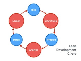 Idee
Lean
Development
Circle
ProduktDaten
Analyse
EntwicklungLernen
 