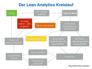 Erfolg
KPI* wählen
(OMTM)
Linie im Sand
Potenzielle
Verbesserung
identiﬁzieren
Ohne Daten:
Gute Schätzung
durchführen
Mit Daten:
Gemeinsamkeit
herausﬁnden
Hypothese
Test entwerfen
Entwicklung
anpassen
Ergebnisse
messen
Haben wir
etwas verändert?
Konzept
ändern oder
aufgeben Neue Linie ziehen
Erneut versuchen
* Key Performance Indicator
Der Lean Analytics Kreislauf
 