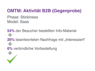 OMTM: Aktivität B2B (Gegenprobe)
Phase: Stickiness
Model: Saas
54% der Besucher bestellten Info-Material
26% beantworteten Nachfrage mit „Interessiert“
6% verbindliche Vorbestellung
 
