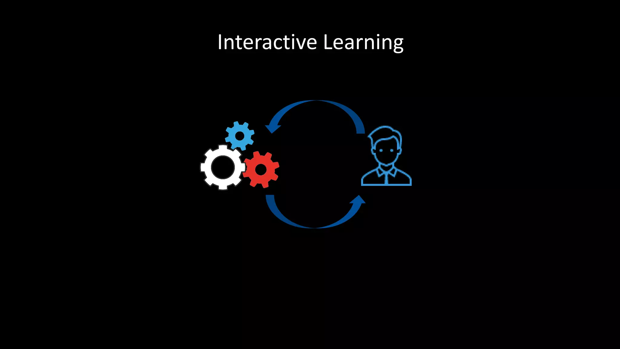 Interactive Learning
 