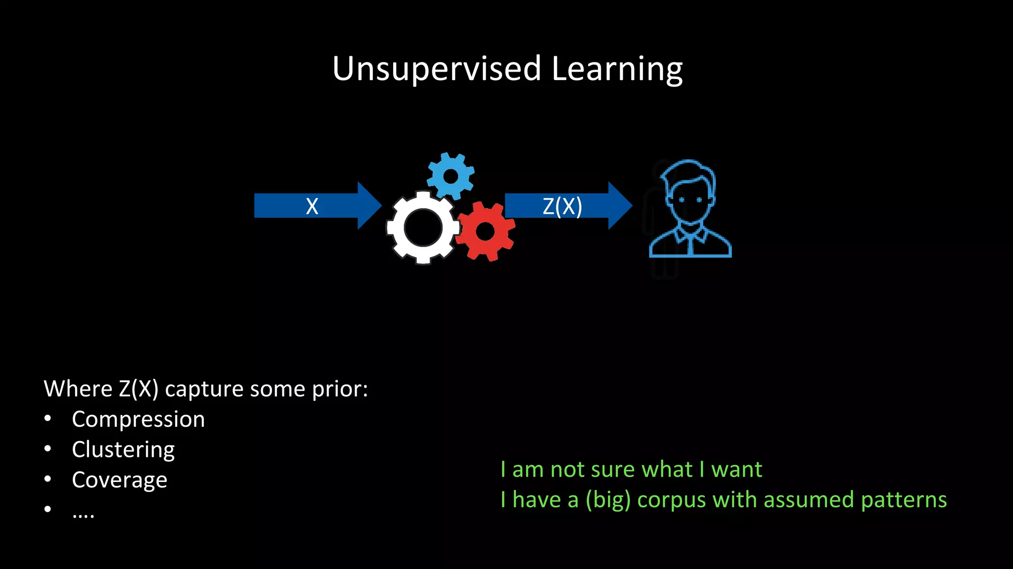 Unsupervised Learning
Where Z(X) capture some prior:
• Compression
• Clustering
• Coverage
• ….
I am not sure what I want
I have a (big) corpus with assumed patterns
X Z(X)
 