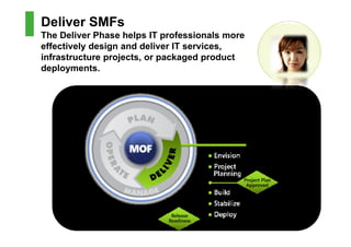Deliver SMFs
The Deliver Phase helps IT professionals more
effectively design and deliver IT services,
infrastructure projects, or packaged product
deployments.
 