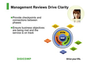 Management Reviews Drive Clarity

 Provide checkpoints and
 connections between
 phases
 Ensure business objectives
 are being met and the
 service is on track
 