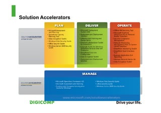 Solution Accelerators
 
