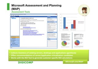 Microsoft Assessment and Planning
  (MAP)
  Assessment Tools




• Collects inventory of existing servers, desktops and applications agentlessly
• Offers recommendations of server/application virtualization candidates
• Works with the ROI Tool to generate customer-specific ROI calculations
                                                                  Microsoft.com/MAP
 
