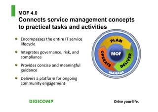 MOF 4.0
Connects service management concepts
to practical tasks and activities
Encompasses the entire IT service
lifecycle
Integrates governance, risk, and
compliance
Provides concise and meaningful
guidance
Delivers a platform for ongoing
community engagement
 