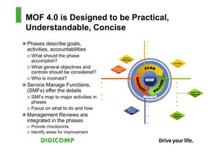 MOF 4.0 is Designed to be Practical,
Understandable, Concise
Phases describe goals,
activities, accountabilities
 What should the phase
 accomplish?
 What general objectives and
 controls should be considered?
 Who is involved?
Service Manage Functions,
(SMFs) offer the details
 SMFs map to major activities in
 phases
 Focus on what to do and how
Management Reviews are
integrated in the phases
 Provide checkpoints
 Identify areas for improvement
 