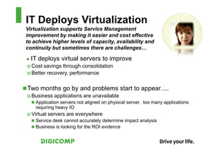 IT Deploys Virtualization
Virtualization supports Service Management
improvement by making it easier and cost effective
to achieve higher levels of capacity, availability and
continuity but sometimes there are challenges…

  IT deploys virtual servers to improve
  Cost savings through consolidation
  Better recovery, performance

Two months go by and problems start to appear….
  Business applications are unavailable
    Application servers not aligned on physical server, too many applications
    requiring heavy IO
  Virtual servers are everywhere
    Service desk cannot accurately determine impact analysis
    Business is looking for the ROI evidence
 