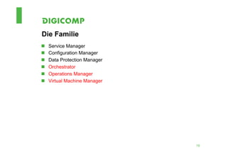 Die Familie
n    Service Manager
n    Configuration Manager
n    Data Protection Manager
n    Orchestrator
n    Operations Manager
n    Virtual Machine Manager




                                15
 