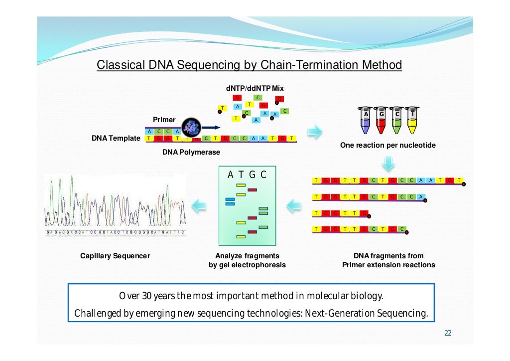 Approaches to cDNA Cloning and Analysis