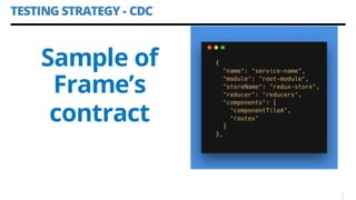 TESTING STRATEGY - CDC
3
6
Sample of
Frame’s
contract
 