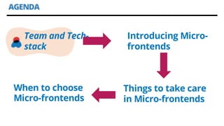 AGENDA
Team and Tech-
stack
Introducing Micro-
frontends
Things to take care
in Micro-frontends
When to choose
Micro-front...