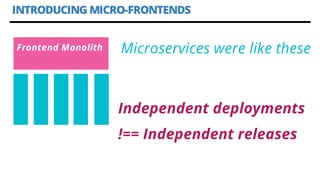 INTRODUCING MICRO-FRONTENDS
Microservices were like these
Monolith
web
application Independent deployments
!== Independent...