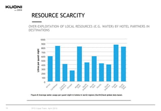 19
RESOURCE SCARCITY
OVER-EXPLOITATION OF LOCAL RESOURCES (E.G. WATER) BY HOTEL PARTNERS IN
DESTINATIONS
RTD Cape Town, April 2015
 