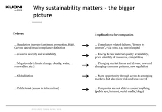 • … Regulation increase (antitrust, corruption, H&S,
Carbon taxes) broad compliance definition
• … resource scarcity and availability
• … Mega trends (climate change, obesity, water,
renewables, etc.)
• … Globalization
• … Public trust (access to information)
• … Compliance related failures, “licence to
operate”, risk costs, e.g. cost of capital
• … Energy & raw material quality, availability,
price volatility of resources, competition
• … Changing market forces and drivers, new and
changing consumer patterns, new regulation
• … More opportunity through access to emerging
markets, but also more risk and less control
• … Companies are not able to conceal anything
(public eye, internet, social media, blogs)
Implications for companiesDrivers
Why sustainability matters – the bigger
picture
RTD CAPE TOWN, APRIL 2015
 