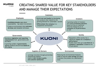 CREATING SHARED VALUE FOR KEY STAKEHOLDERS
AND MANAGE THEIR EXPECTATIONS
• Build trust and loyalty by developing
new products that respond to the
growing demand for sustainable tourism
• Differentiate the company in a
competitive environment
A growing number of investors
are making investment decisions
based not only on traditional
financial analysis but on an
evaluation of CR performance
as well
• Reputation within society has a
significant impact on a company’s
performance
• Studies show that up to one-third of a
company’s reputation is based on its
CR perception
• Leverage innovation through partnerships
• Empowering suppliers
leads to higher product quality
and customer satisfaction
• Candidates/people care about
sustainability – top-talent recruitment
• Create an environment that motivates,
develops and rewards individuals
• Mandatory legislation and reporting
requirements from governments and
EU/OECD
• A growing number of governments
source products and services based on
CR criteria
Reducing the environmental footprint
leads to internal costs savings and helps
to protect the product at a destination
level
Employees
Customers
Investors
Society
EnvironmentSuppliers & Partners
Governments
RTD CAPE TOWN, APRIL 2015
 