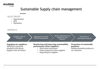 VALUE DRIVER
Opportunities
Risk
Reputation
APPROACH
Promotion of
sustainable
products
Supplier code of
Conduct
Integration on online
H&S self-assessment
Onsite inspections and
support for key
suppliers
Promotion of
sustainable products
Sustainable Supply chain management
8
Engaging our suppliers:
Adhering to minimum
standards of the Kuoni
Supplier Code of Conduct
Promotion of sustainable
products:
Selling sustainable products to
our customers
Monitoring and improving sustainability
performance of key suppliers:
Hotel online assessment
Onsite inspections of key suppliers
Supporting key suppliers
 