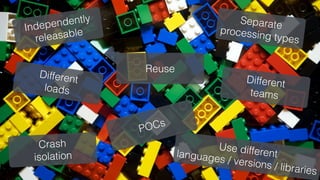 Independently
releasable
Separate
processing types
Different
loads
Different
teams
Reuse
Crash
isolation
Use differentlanguages / versions / libraries
POCs
 