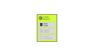 A Node 
Backend
Redis
Cache
Logging
Adapter
Service
Ambassador
 