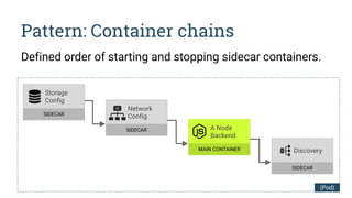 Pattern: Container chains
Defined order of starting and stopping sidecar containers.
A Node 
Backend
MAIN CONTAINER
Storage 
Config
SIDECAR
Discovery
SIDECAR
Network 
Config
SIDECAR
(Pod)
 