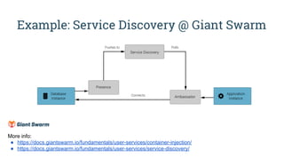 More info:
● https://docs.giantswarm.io/fundamentals/user-services/container-injection/
● https://docs.giantswarm.io/fundamentals/user-services/service-discovery/
Example: Service Discovery @ Giant Swarm
 
