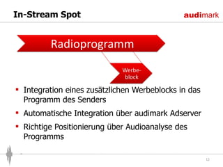 In-Stream Spot Integration eines zusätzlichen Werbeblocks in das Programm des Senders Automatische Integration über audimark Adserver Richtige Positionierung über Audioanalyse des Programms 