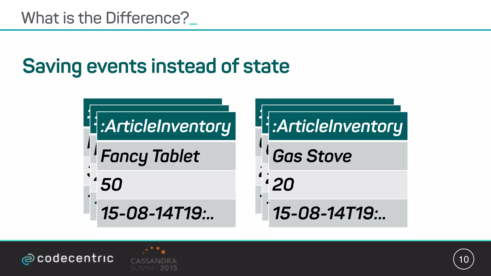 Saving events instead of state
What is the Difference?_
10
:ArticleInventory
Fancy Tablet
39
15-08-14T19:..
:ArticleInventory
Gas Stove
20
15-08-14T19:..
:ArticleInventory
Fancy Tablet
45
15-08-14T19:..
:ArticleInventory
Gas Stove
20
15-08-14T19:..
:ArticleInventory
Fancy Tablet
50
15-08-14T19:..
:ArticleInventory
Gas Stove
20
15-08-14T19:..
 