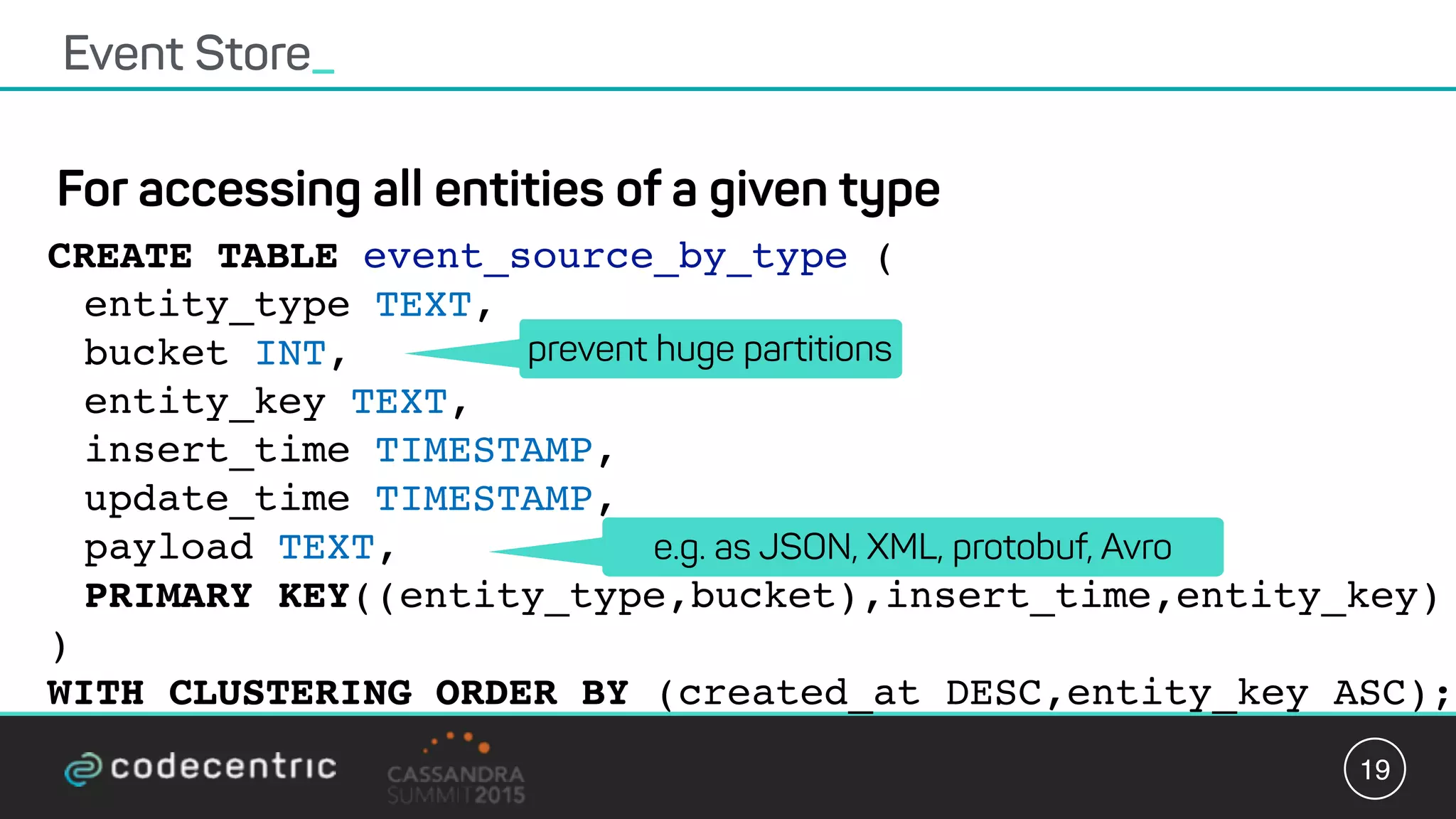 For accessing all entities of a given type
Event Store_
19
CREATE TABLE event_source_by_type (
entity_type TEXT,
bucket INT,
entity_key TEXT,
insert_time TIMESTAMP,
update_time TIMESTAMP,
payload TEXT,
PRIMARY KEY((entity_type,bucket),insert_time,entity_key)
)  
WITH CLUSTERING ORDER BY (created_at DESC,entity_key ASC);
e.g. as JSON, XML, protobuf, Avro
prevent huge partitions
 