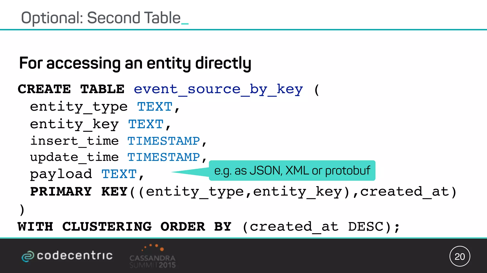 CREATE TABLE event_source_by_key (
entity_type TEXT,
entity_key TEXT,
insert_time TIMESTAMP,
update_time TIMESTAMP,
payload TEXT,
PRIMARY KEY((entity_type,entity_key),created_at)
)  
WITH CLUSTERING ORDER BY (created_at DESC);
For accessing an entity directly
Optional: Second Table_
20
e.g. as JSON, XML or protobuf
 