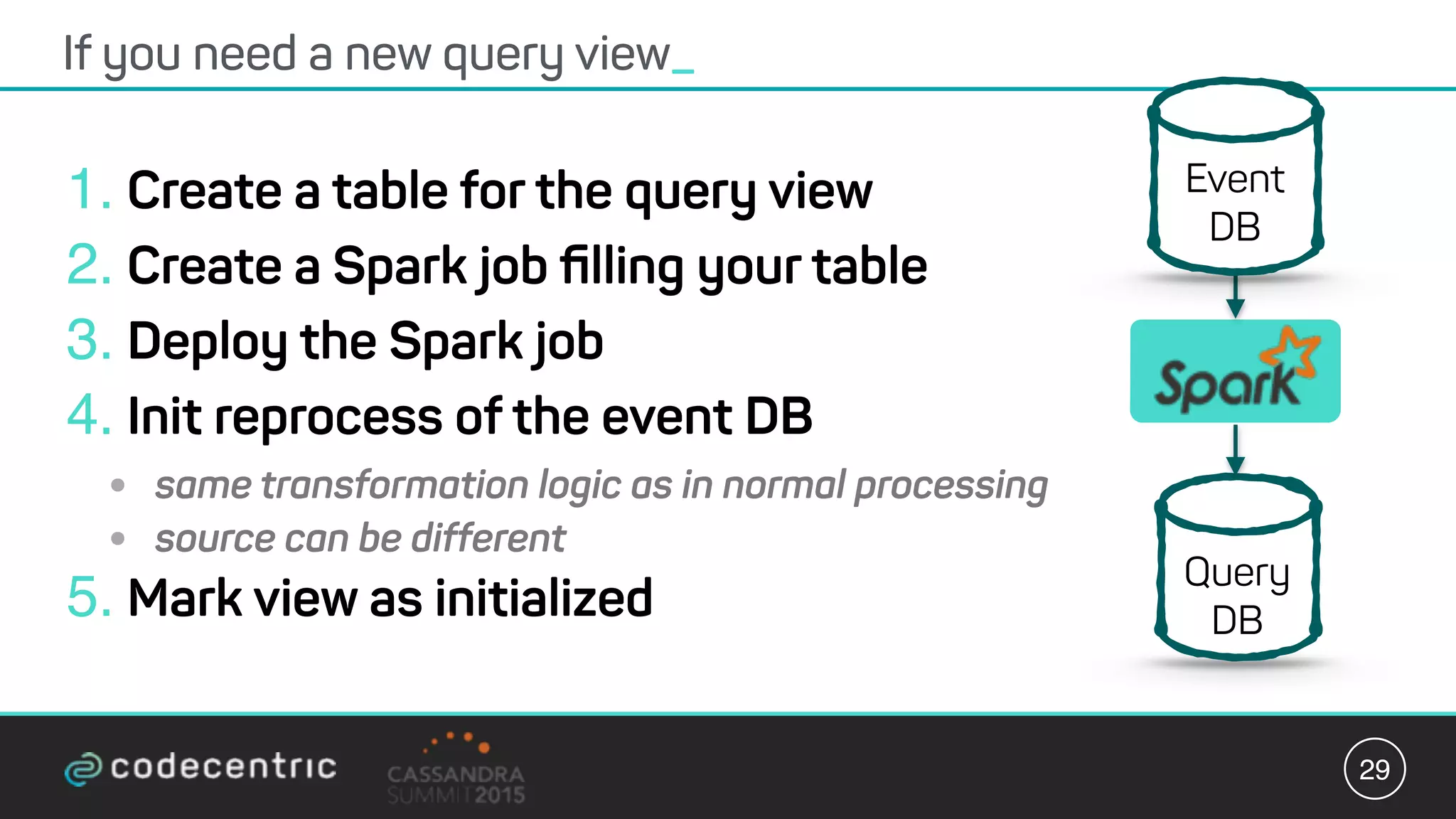 1. Create a table for the query view
2. Create a Spark job ﬁlling your table
3. Deploy the Spark job
4. Init reprocess of the event DB
• same transformation logic as in normal processing
• source can be different
5. Mark view as initialized
If you need a new query view_
29
Query
DB
Event
DB
 