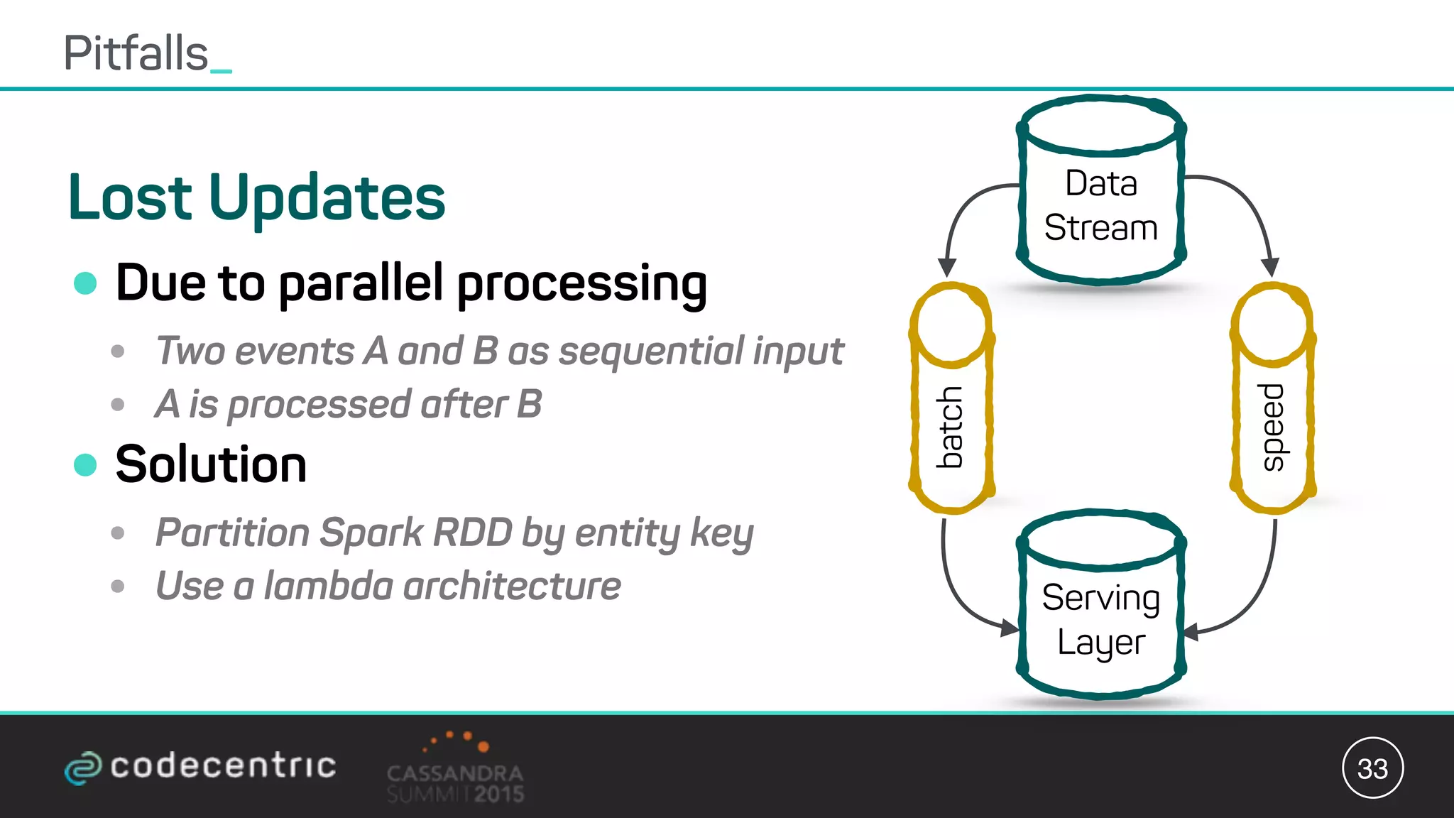Lost Updates
•Due to parallel processing
• Two events A and B as sequential input
• A is processed after B
•Solution
• Partition Spark RDD by entity key
• Use a lambda architecture
Pitfalls_
33
speed
Data
Stream
Serving
Layer
batch
 