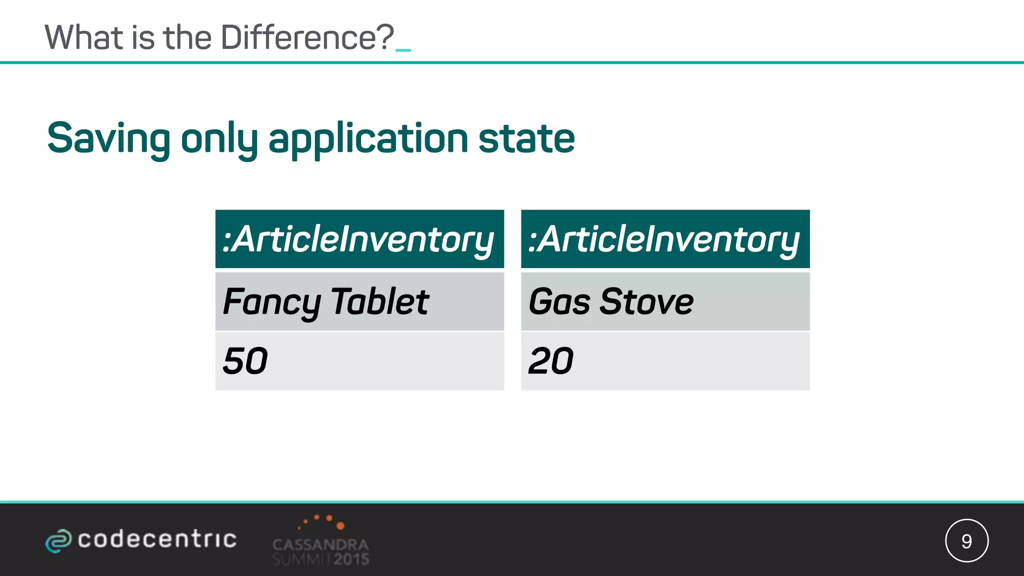 Saving only application state
What is the Difference?_
9
:ArticleInventory
Fancy Tablet
50
:ArticleInventory
Gas Stove
20
 
