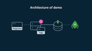 MongoDB World 2019: Building a GraphQL API with MongoDB, Prisma ...