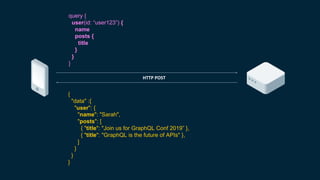 MongoDB World 2019: Building a GraphQL API with MongoDB, Prisma ...
