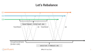 Everything You Always Wanted to Know About Kafka’s Rebalance Protocol ...