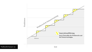 Vielleicht besser so: 
 