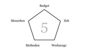 Budget 
5 
Zeit 
Methoden Werkzeuge 
Menschen 
 