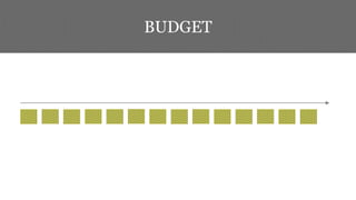 BUDGET 
 