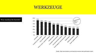 WERKZEUGE 
Was machen Sie bereits? 
Quelle: https://econsultancy.com/reports/conversion-rate-optimization-report 
 