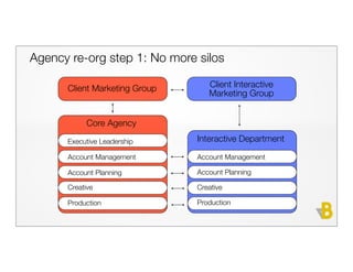 Agency re-org step 1: No more silos

      Client Marketing Group      Client Interactive
                                  Marketing Group


           Core Agency

      Executive Leadership     Interactive Department

      Account Management       Account Management

      Account Planning         Account Planning

      Creative                 Creative

      Production               Production
 