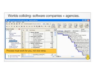 Worlds colliding: software companies + agencies.




Process must work for you, not vice versa.
 