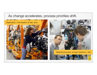 As change accelerates, process priorities shift.
Replication, minimization of risk, error




                                           Bespoke process, accept variance + risk
 