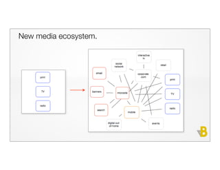 New media ecosystem.
 