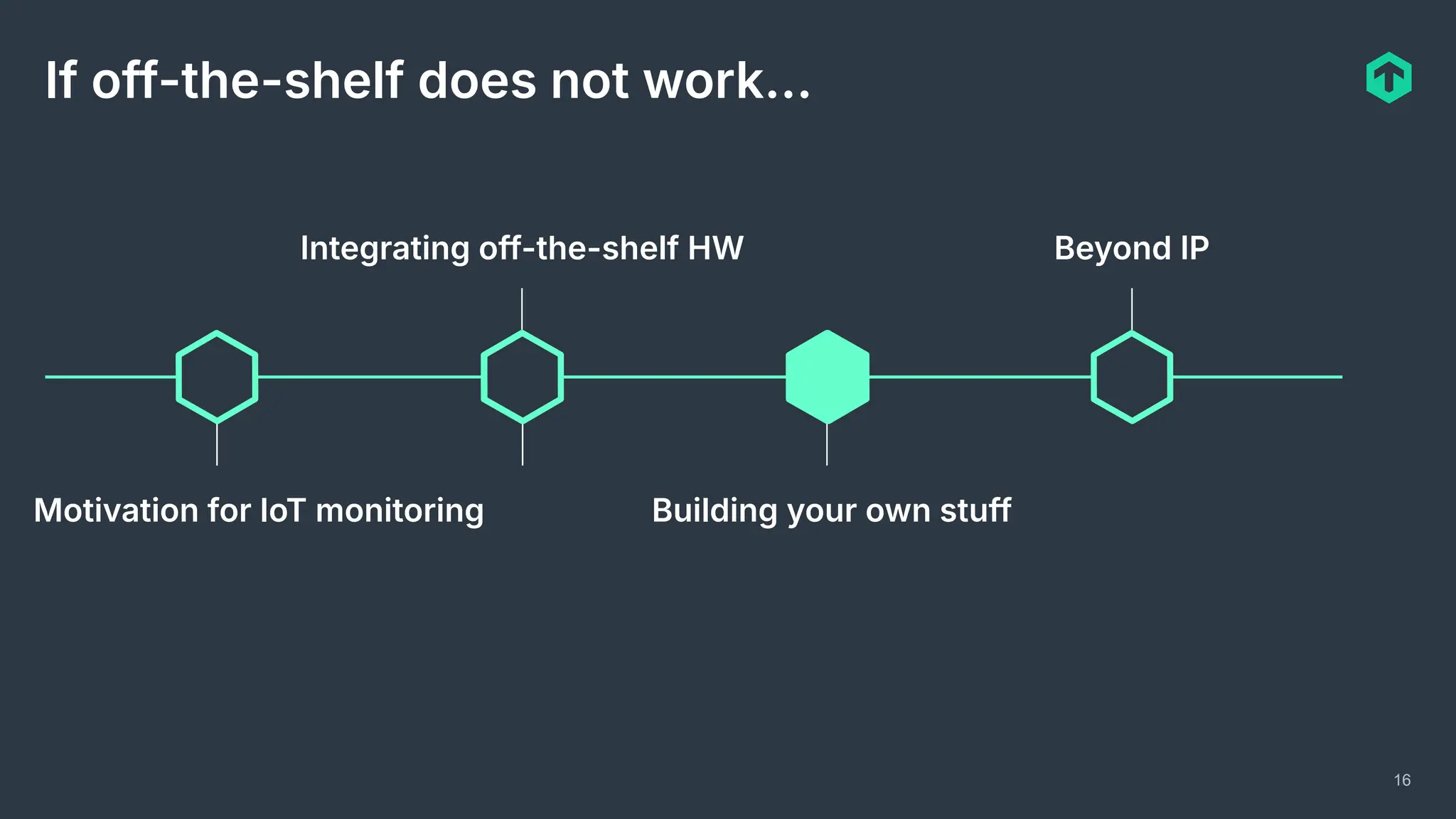 16
If off-the-shelf does not work…
Motivation for IoT monitoring
Integrating off-the-shelf HW
Building your own stuff
Beyond IP
 