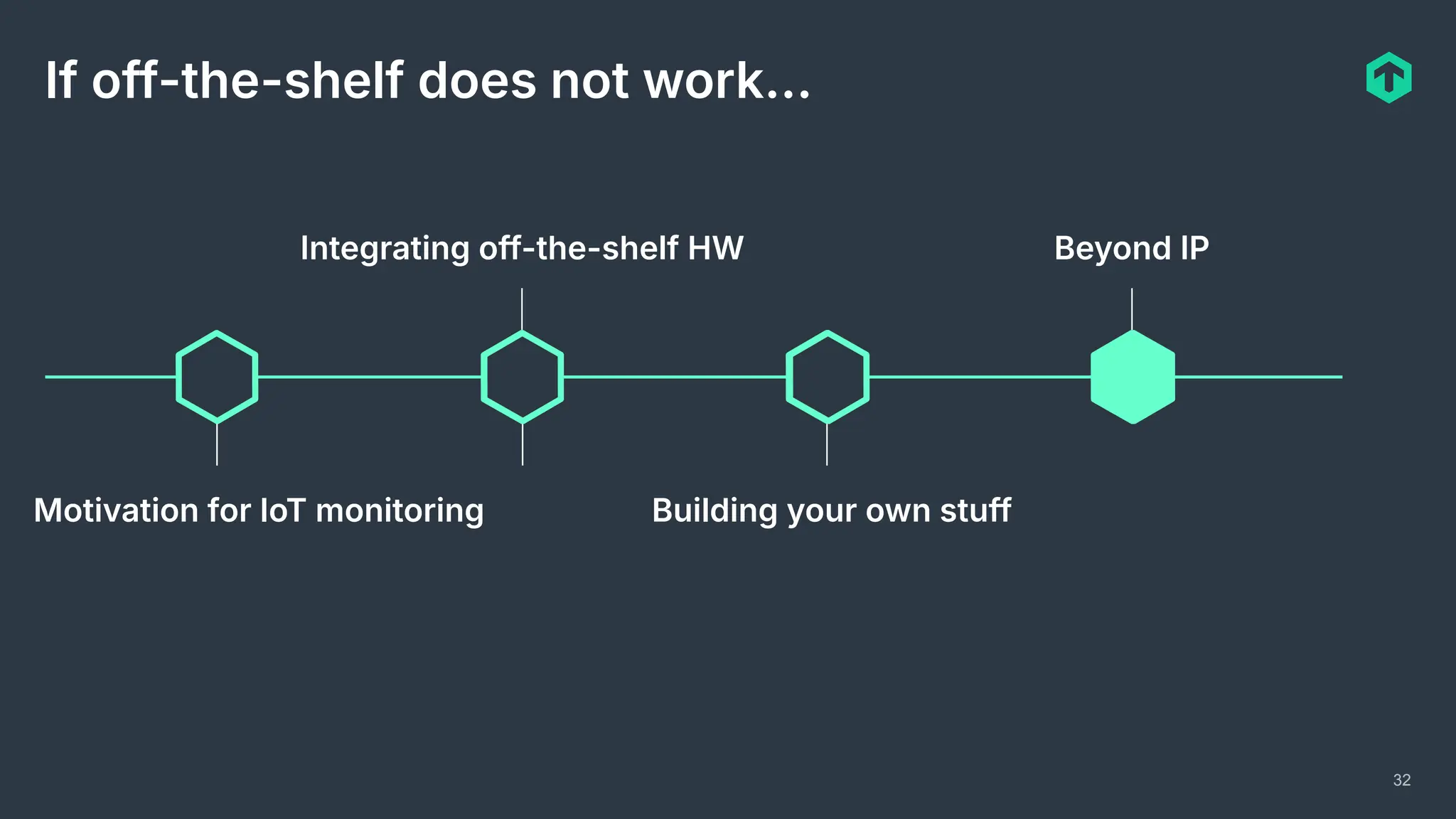 32
If off-the-shelf does not work…
Motivation for IoT monitoring
Integrating off-the-shelf HW
Building your own stuff
Beyond IP
 